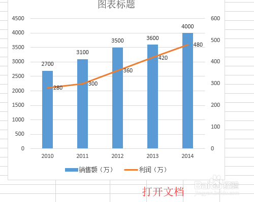 Excel-如何快速调整图表外观和颜色。