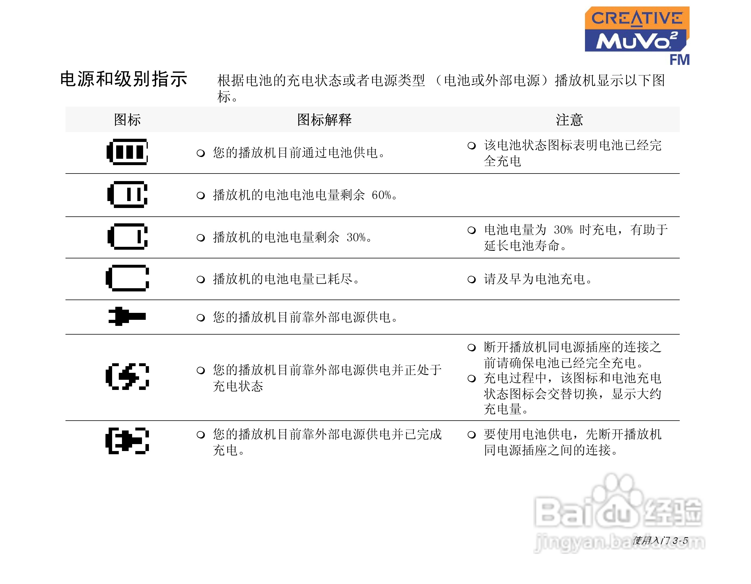 MUVO2 FM MP3播放器中文使用说明书:[2]