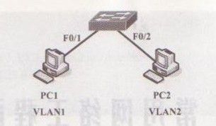 教大家使用虚拟局域网VLAN技术教程