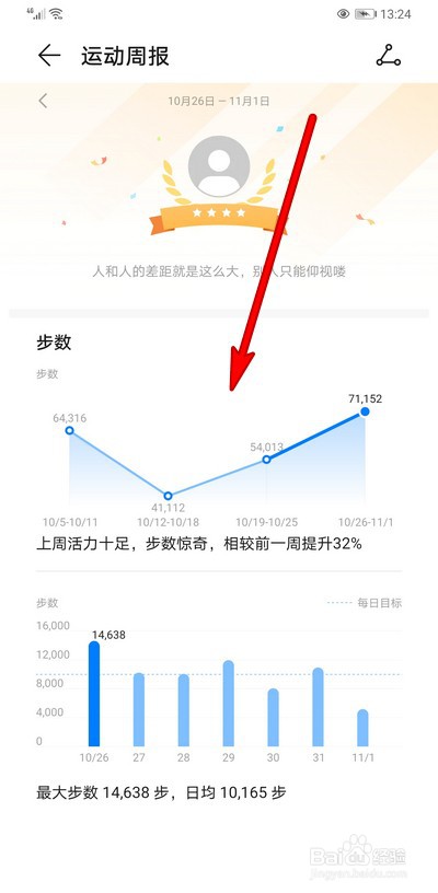 华为手机运动健康怎么查看周月年报