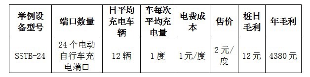 小区充电站如何盈利？投资成本多少？