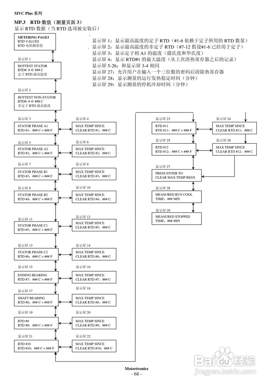 摩托托尼MVC Plus 软起动器中文说明书:[8]