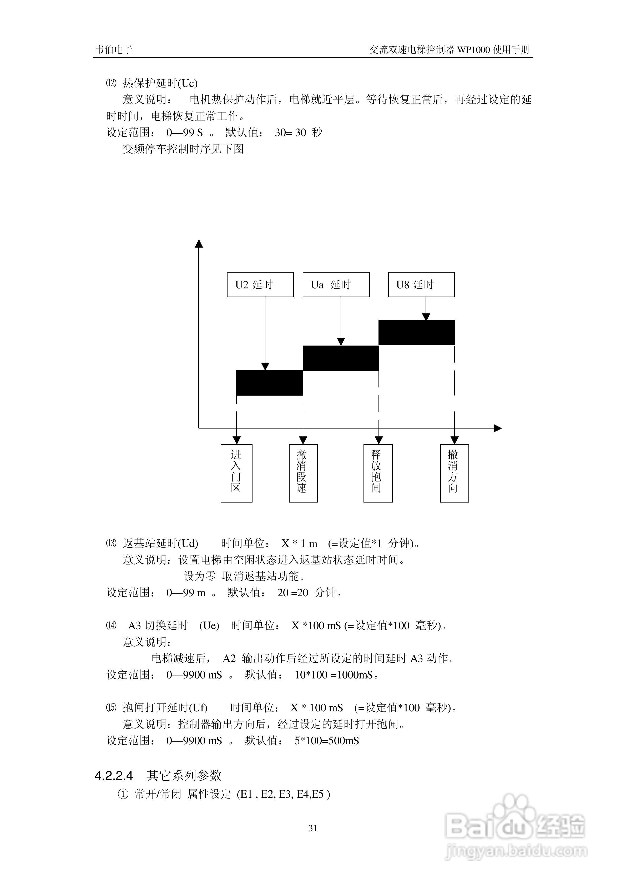 WP1000双速电梯控制器用户手册:[4]