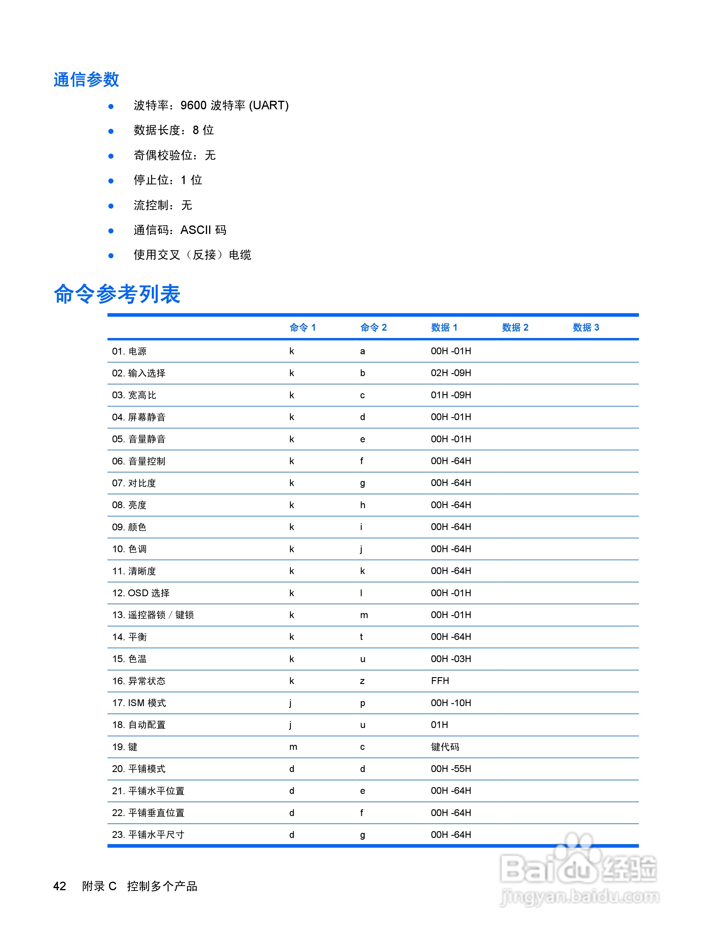 惠普LD4700液晶显示器使用说明书:[5]
