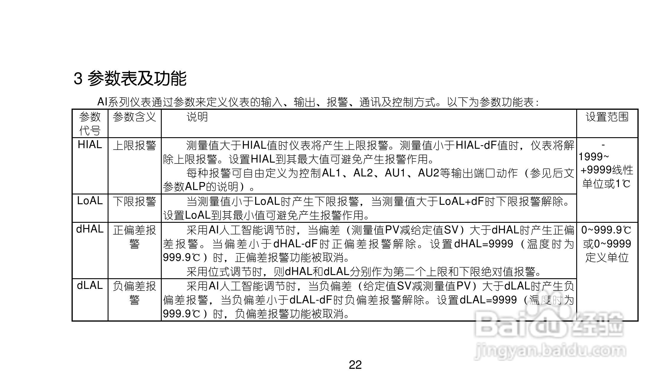 AIV7.0人工智能工业调节器使用说明书:[3]
