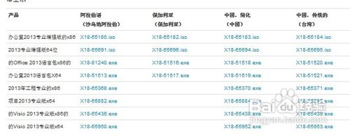 Microsoft Office2013激活方法