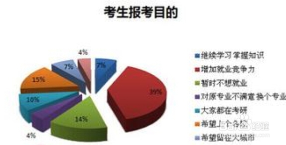 如何提高考研成功率