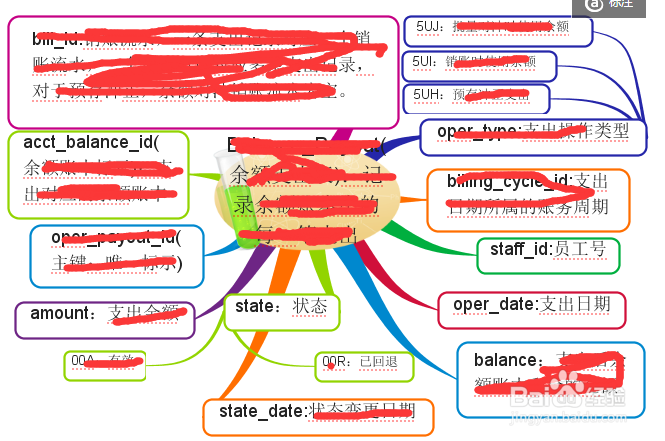 IMindMap调整思维导图大小位置的的方法