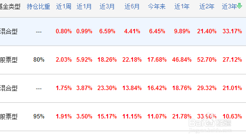 低估值投资策略