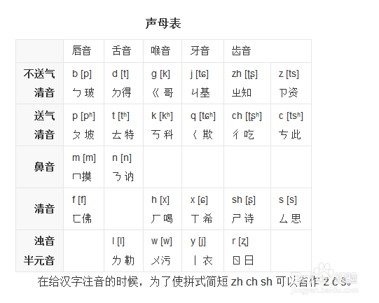 怎么用拼音写自己的名字