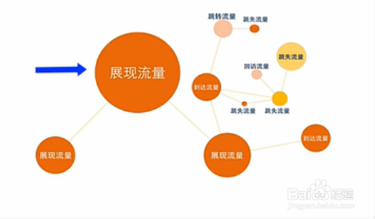 快速打造淘宝店铺赚钱的方法