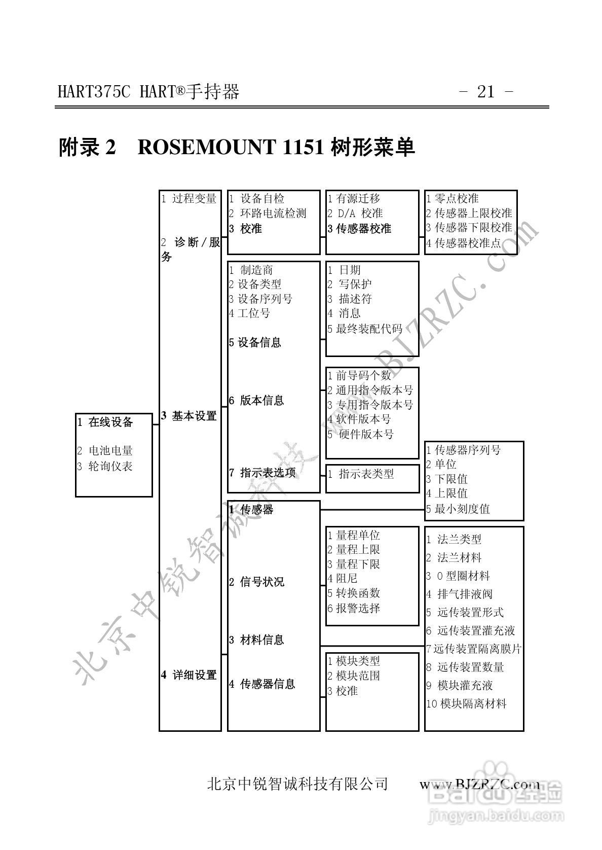 HART375C中文手操器说明书:[3]