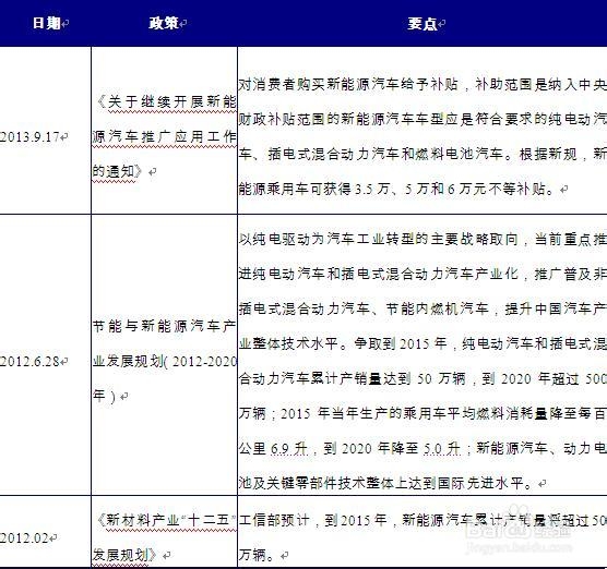 我国汽车电子行业发展现状及前景预测分析
