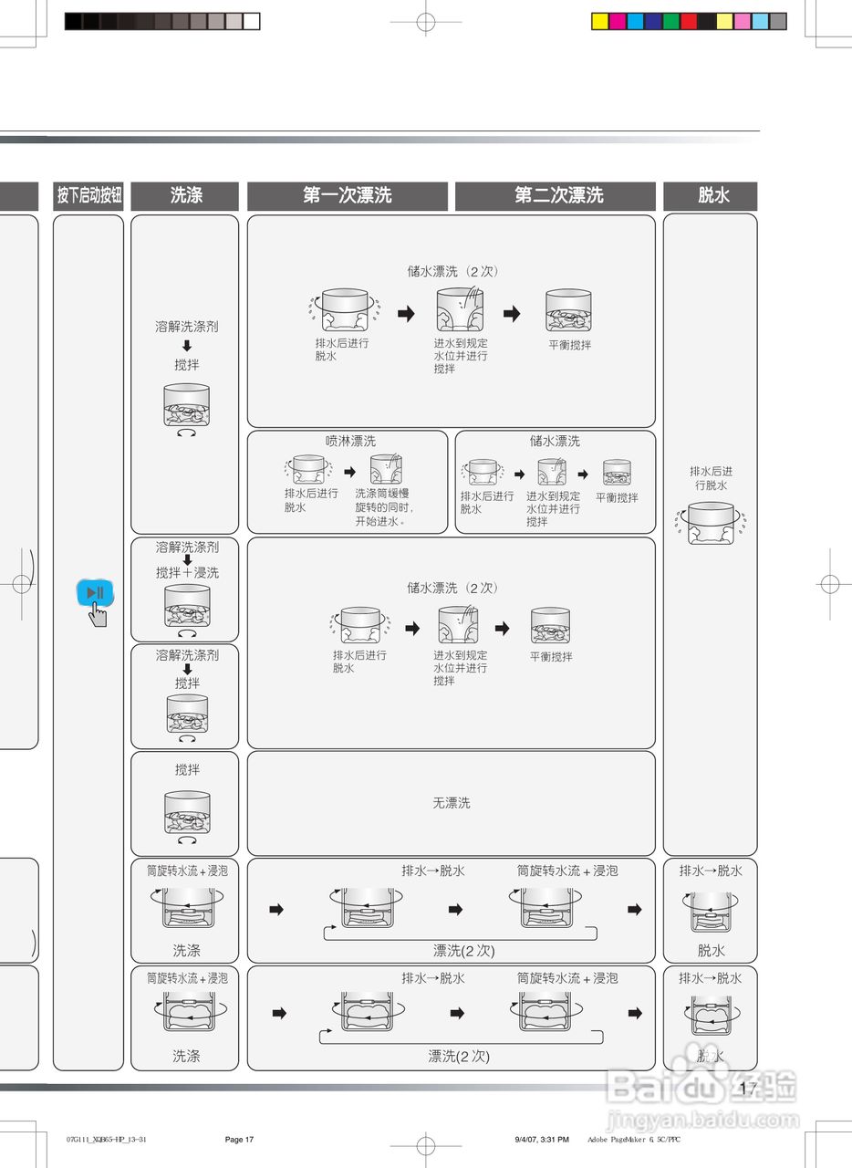 日立XQB65-HP洗衣机使用说明书:[2]