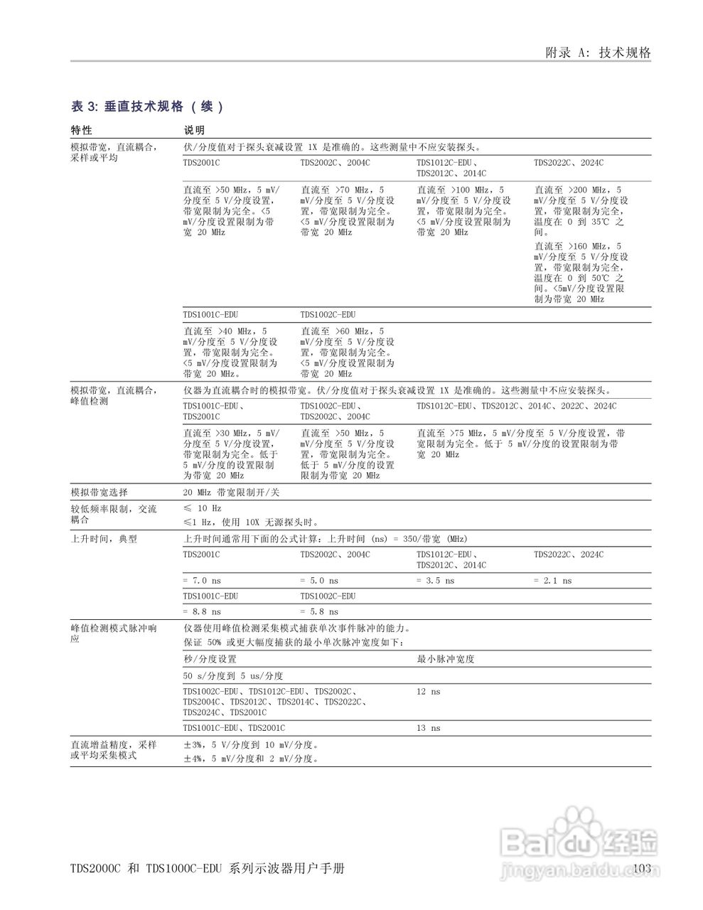 泰克TDS1012C-EDU数字存储示波器用户手册:[13]