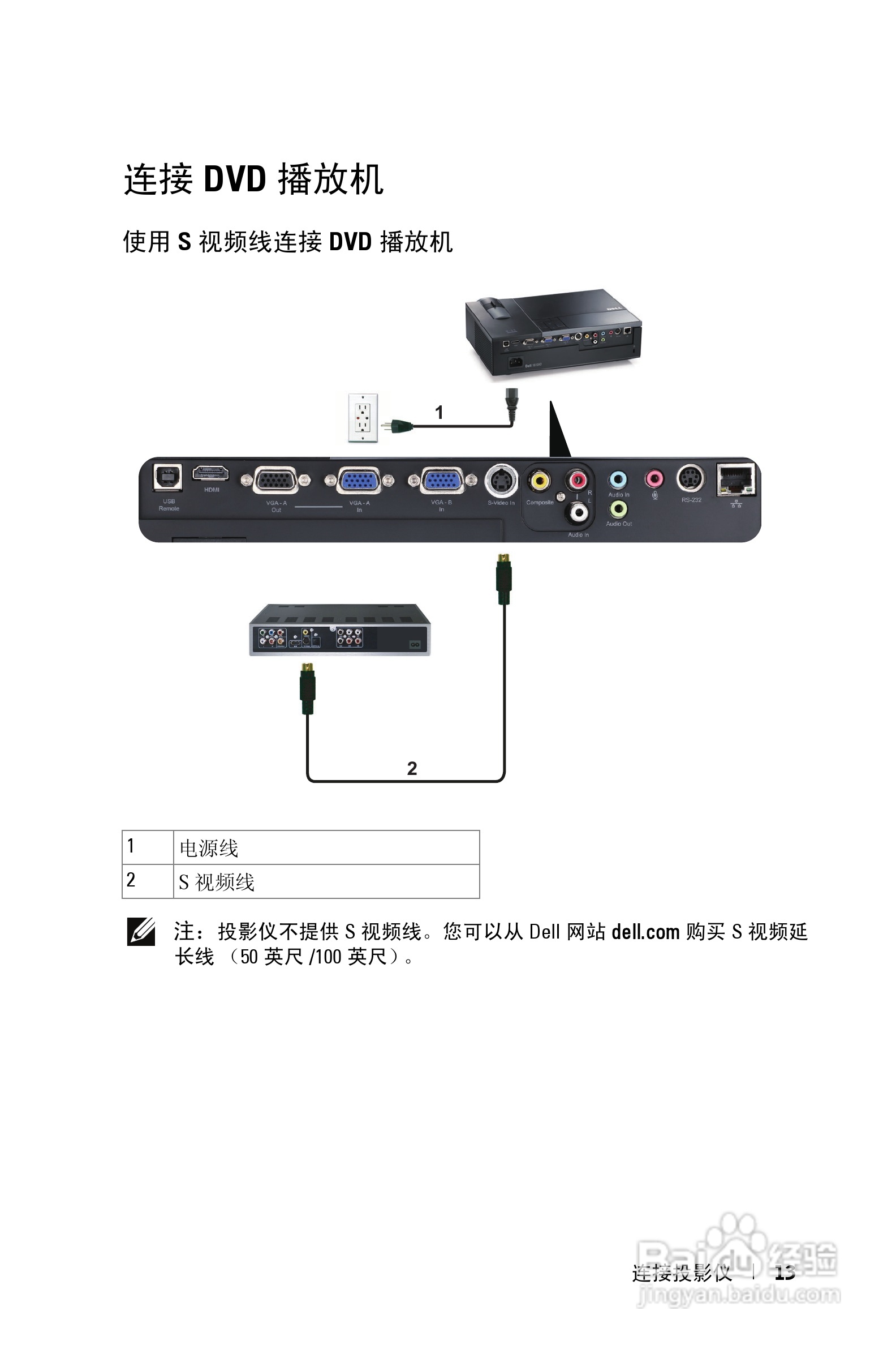 DELL 1610HD投影机说明书:[2]