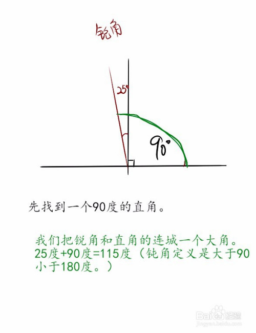 我们可以先找出一个直角再加上一个锐角会等于一个钝角,看下面教程.