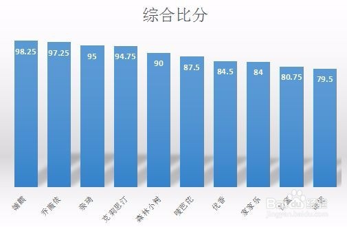 孕妇防辐射服排名评选标准