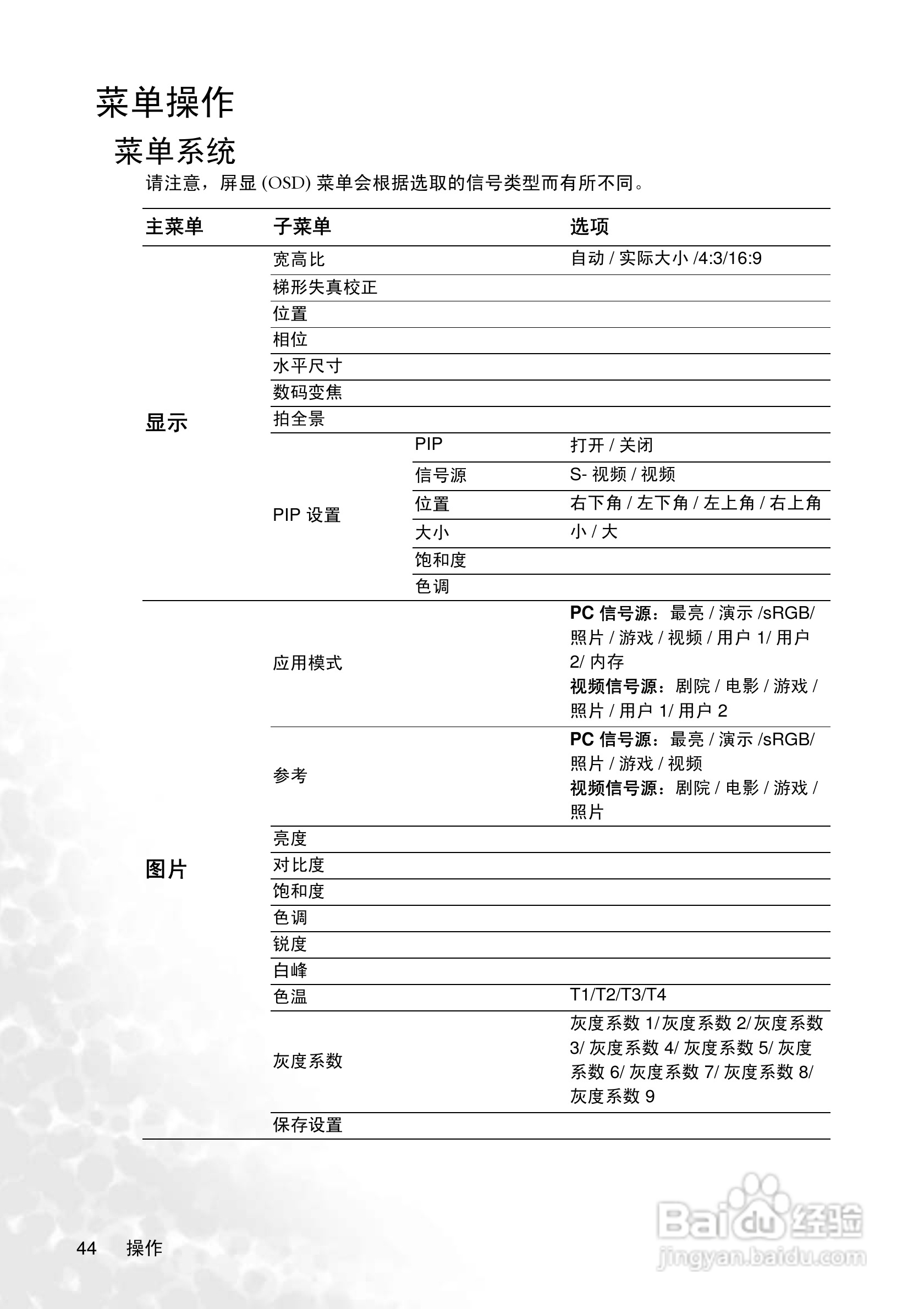 明基MP775投影机使用说明书:[5]