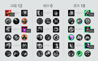 lol7.15版本猪女肉坦打野天赋符文出装推荐