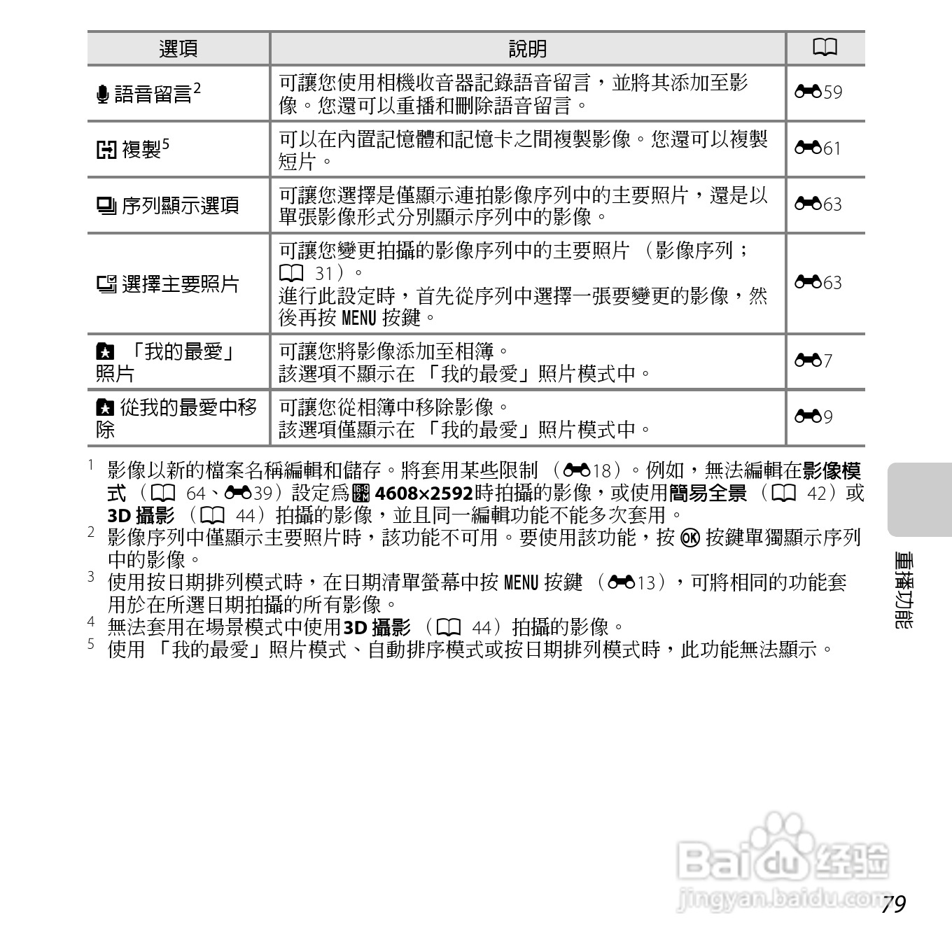 尼康COOLPIX L610数码相机使用说明书:[10]