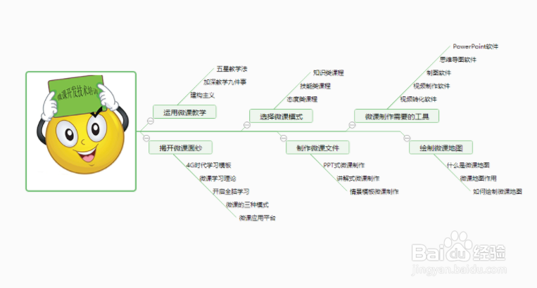 老师领进门结构梳理图图片