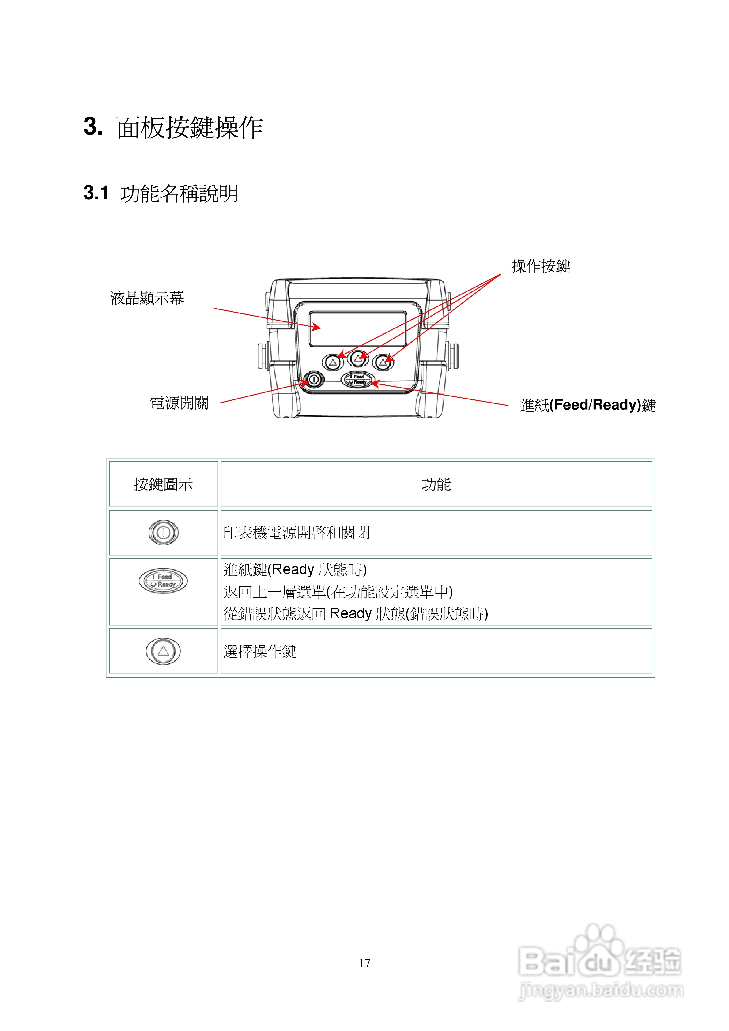 TSC M23印表机使用说明:[2]