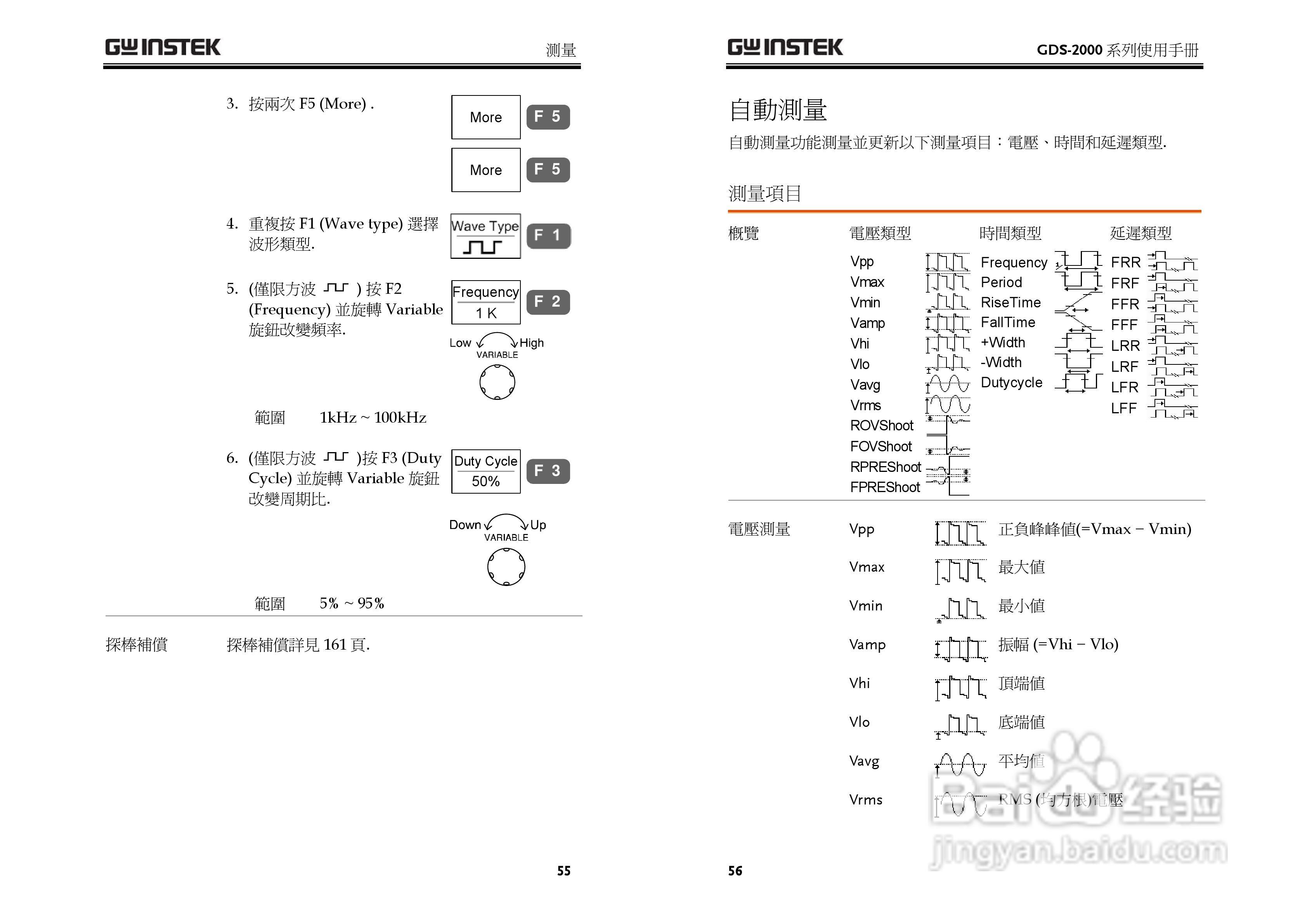 GDS-800 Series数字示波器使用说明书:[3]