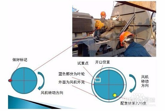 运用美国KM动平衡测量仪进行动平衡校正