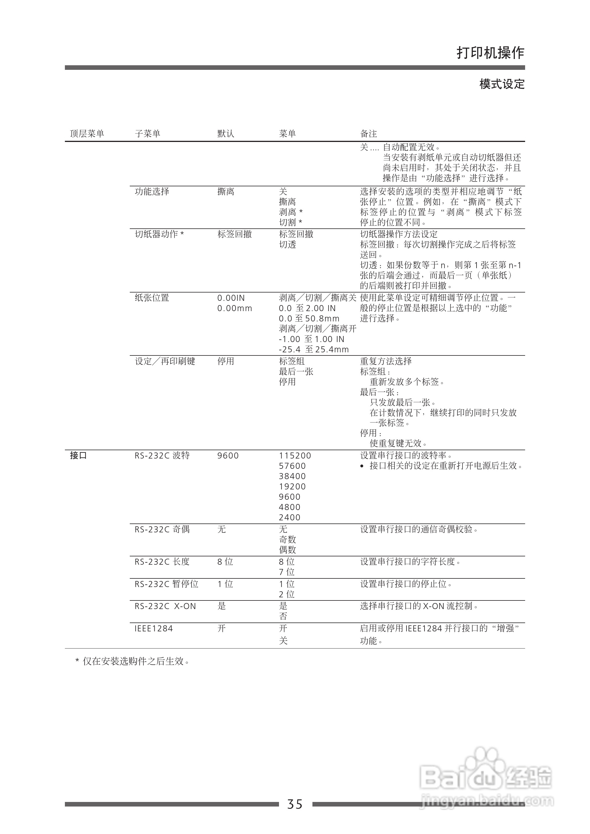 CITIZEN CLP-621C打印机用户手册:[4]
