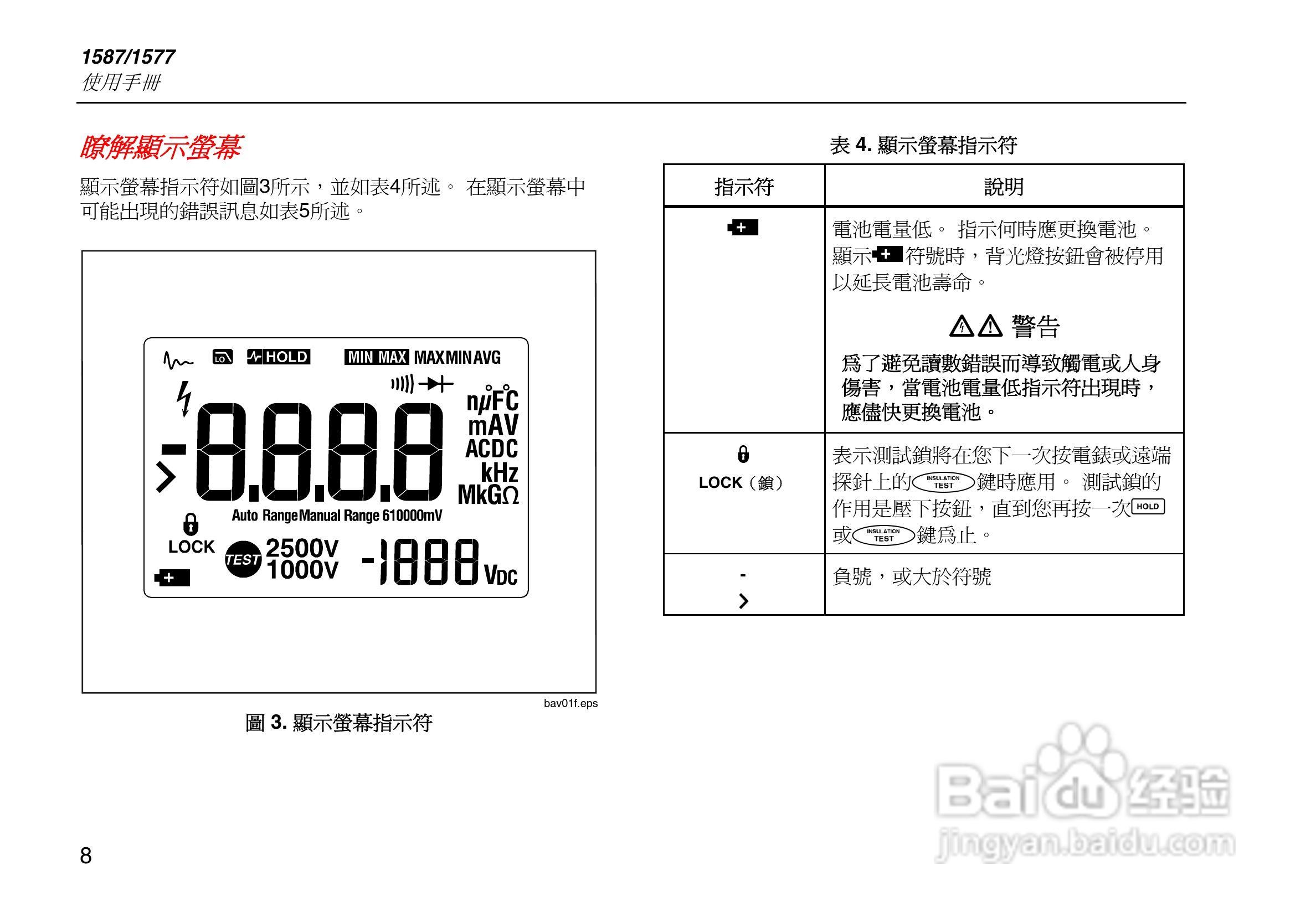 福禄克Fluke 1587绝缘万用表使用说明书:[2]