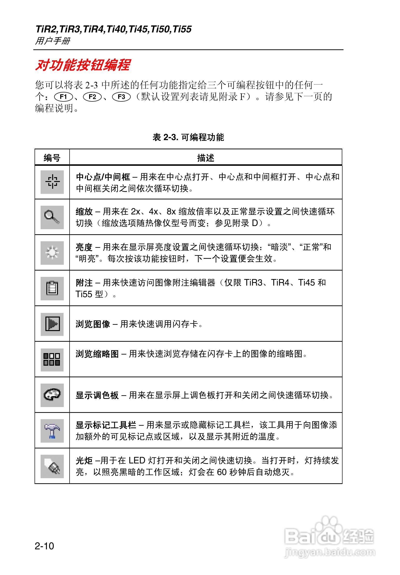 福禄克Fluke Ti50FT热成像仪使用说明书:[4]