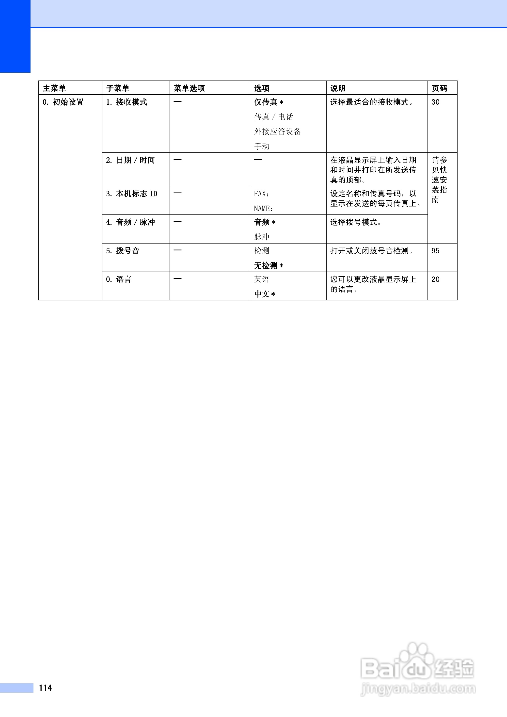 brother MFC-5460CN一体机使用说明书:[13]