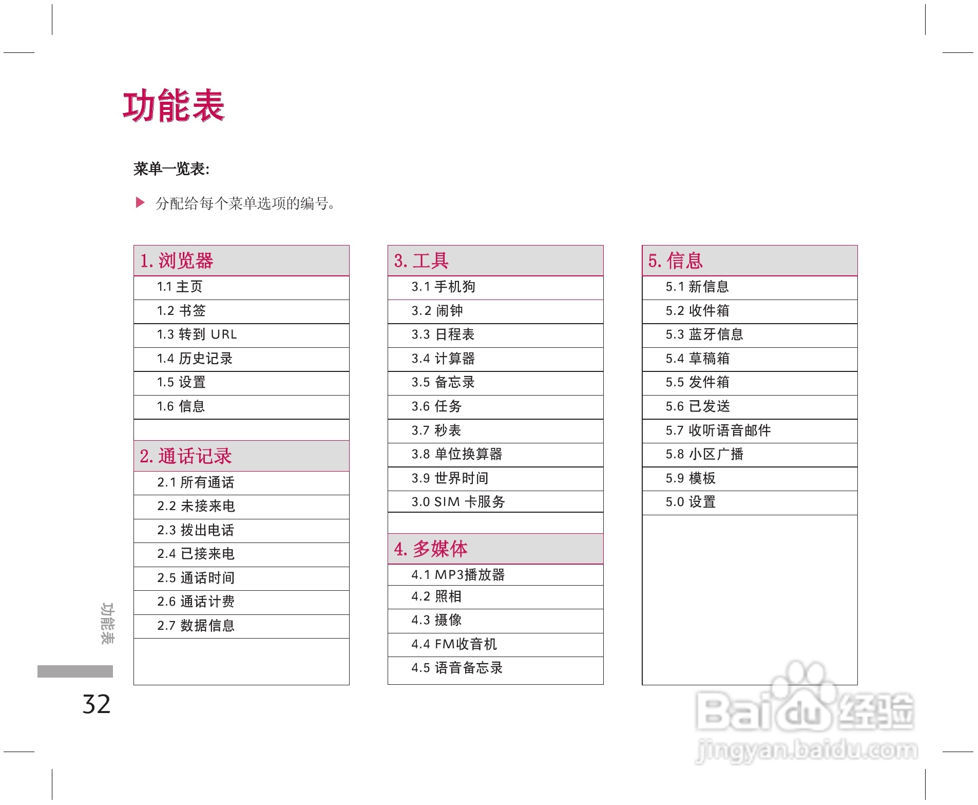 乐金手机KE508型使用说明书:[4]