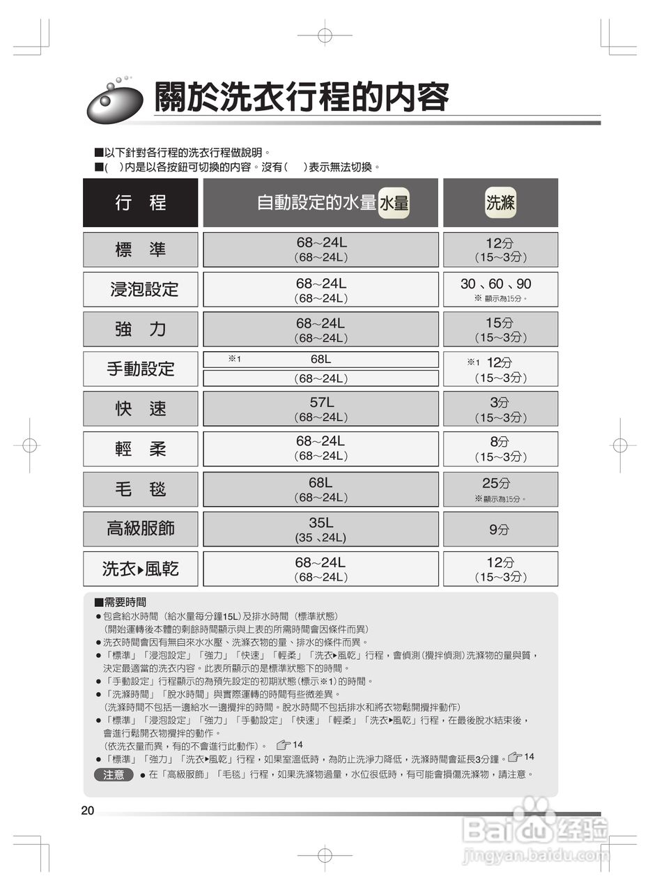 日立SF-BW11H洗衣机使用说明书:[2]