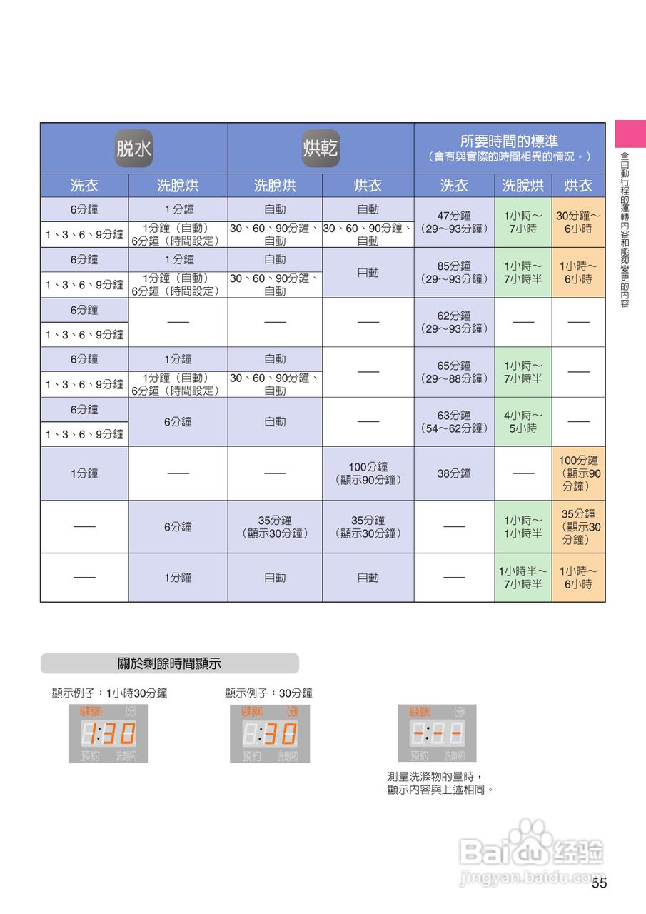 日立SF-BW12LV洗衣机使用说明书:[6]