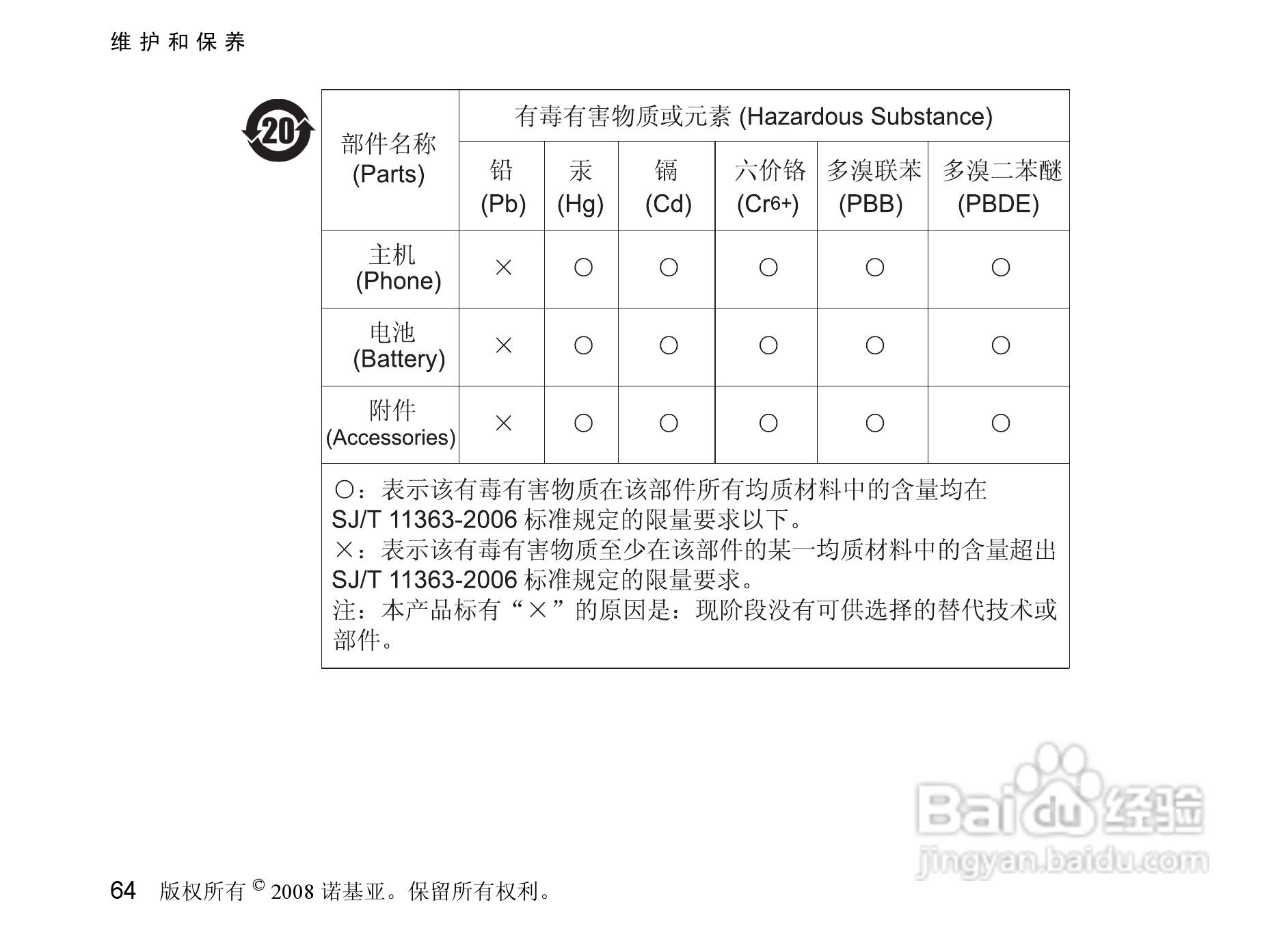 诺基亚3610a手机使用说明书:[7]