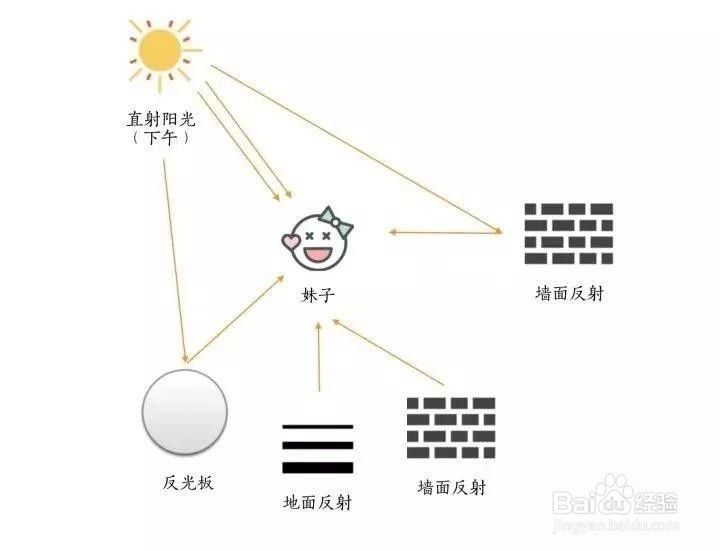 如何拍摄美丽的逆光人像照