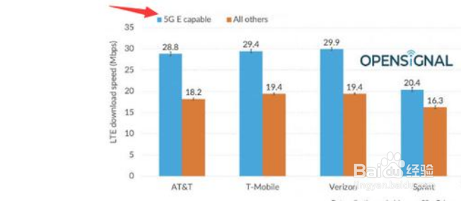 iPhone8以上支持5G是真的吗?