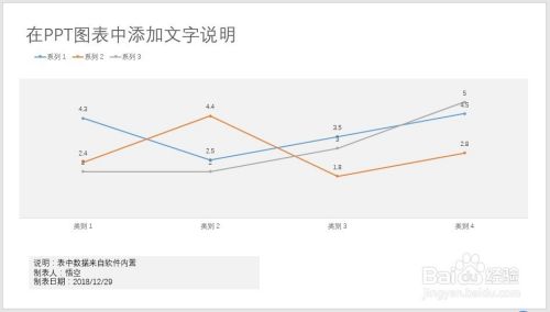 在PPT图表中添加文本说明