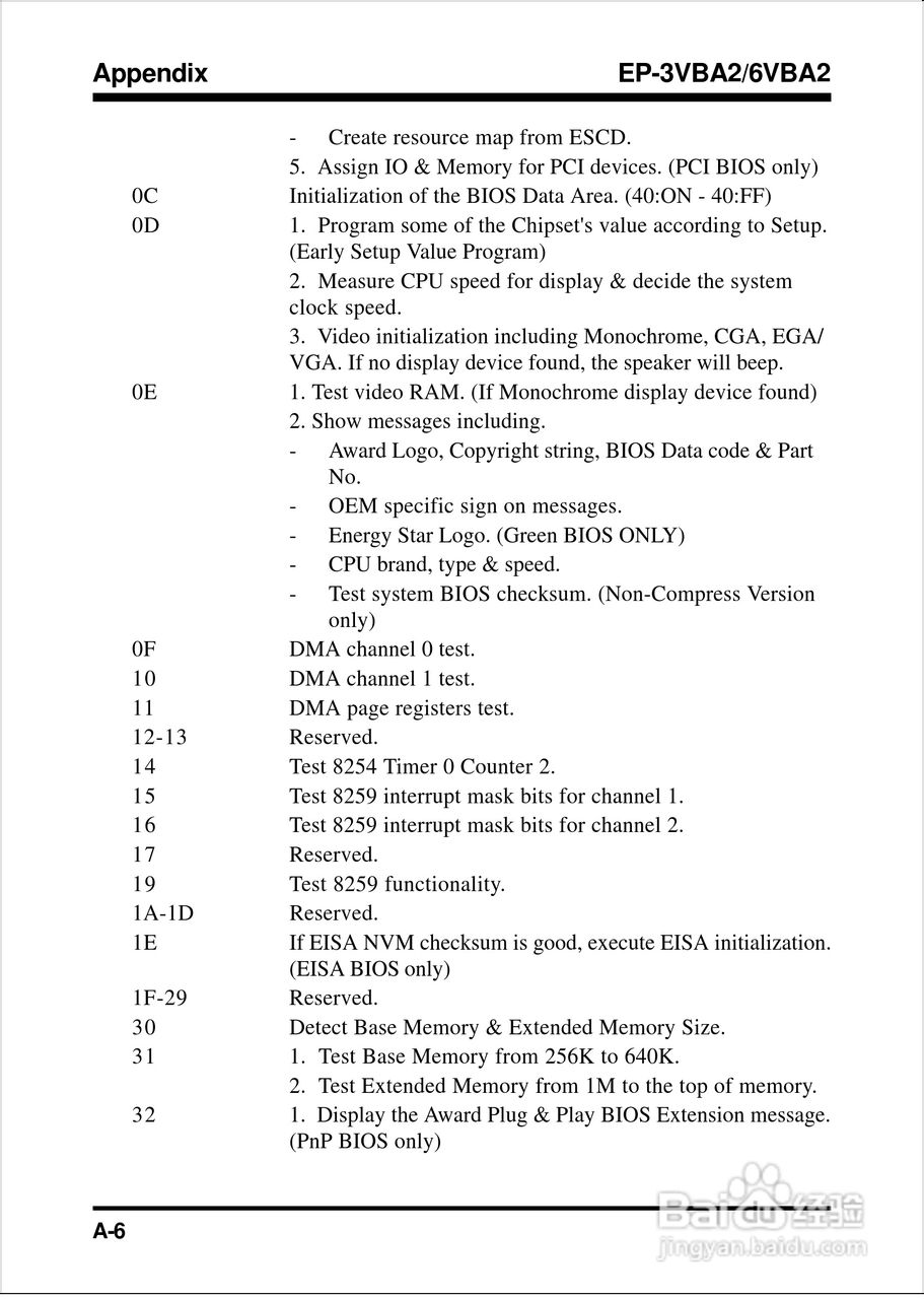 磐正EP-6VBA2型主板说明书:[6]
