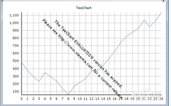 快速掌握TeeChart绘图控件攻略
