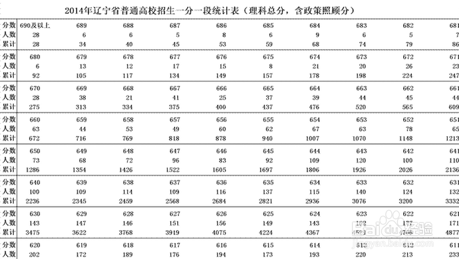 高考按专业选志愿技巧（1）--保险法