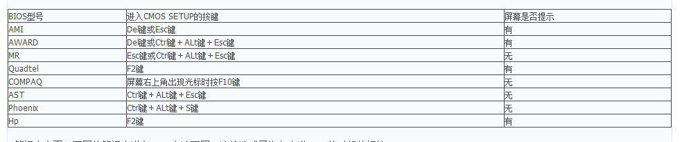 如何用U盘装windows7系统