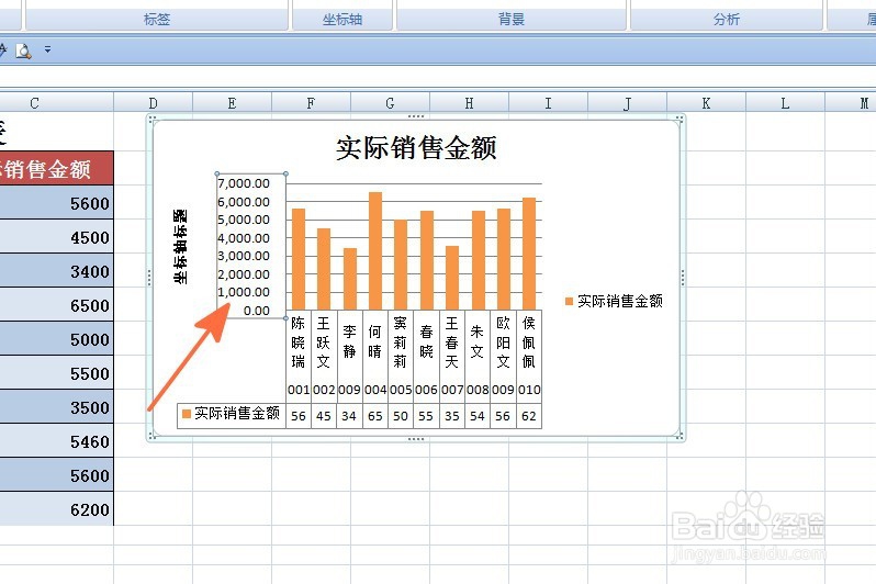 <b>EXCEL中如何更改图形纵坐标样式</b>