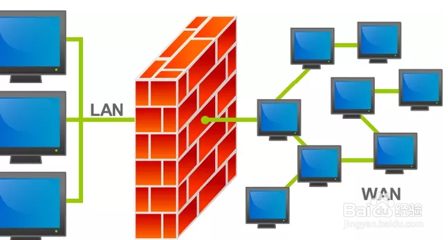 <b>win10系统计算机如何打开或者关闭系统防火墙</b>