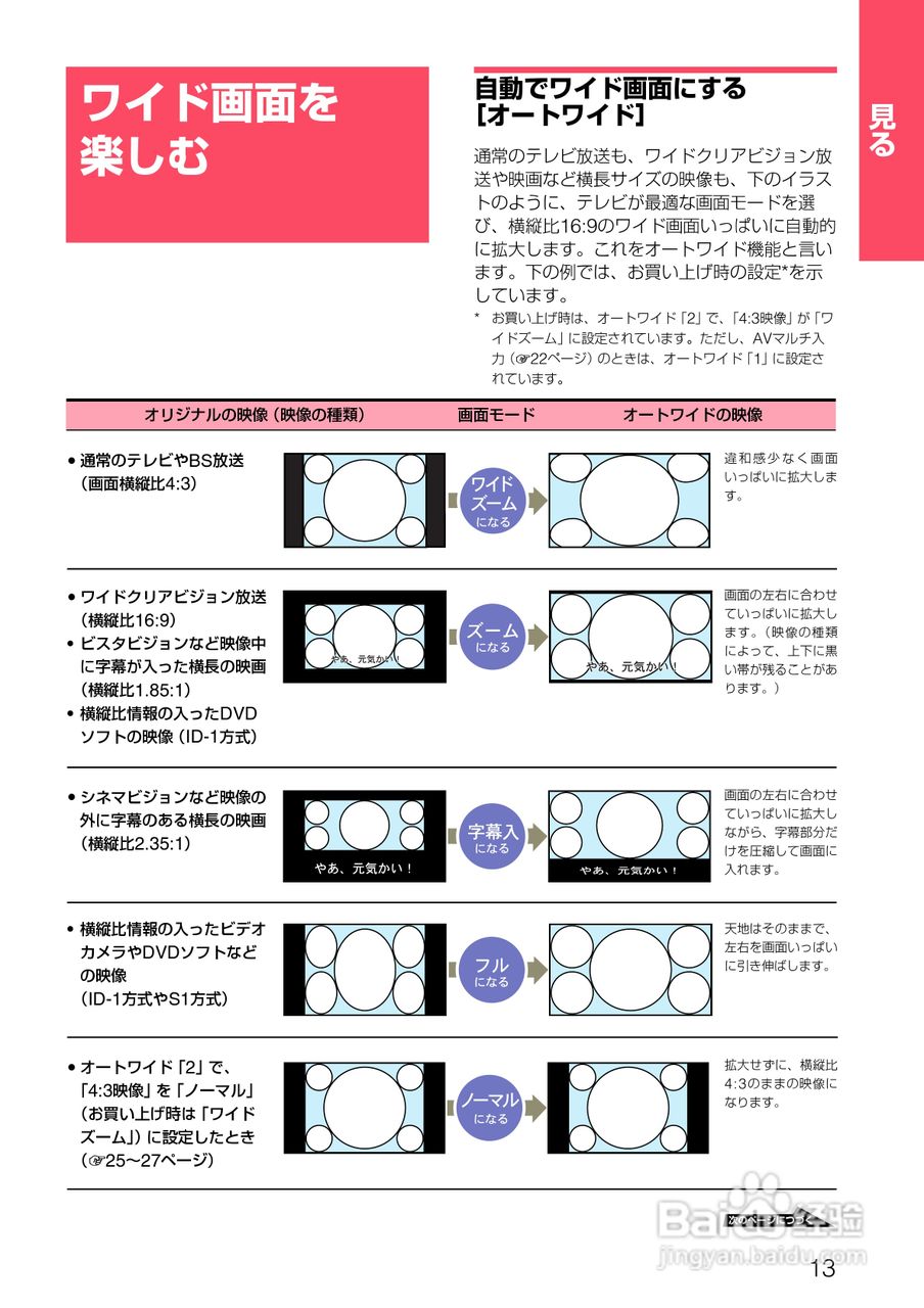 SONY KV-32DZ950/KV-36DZ950电视说明书:[2]