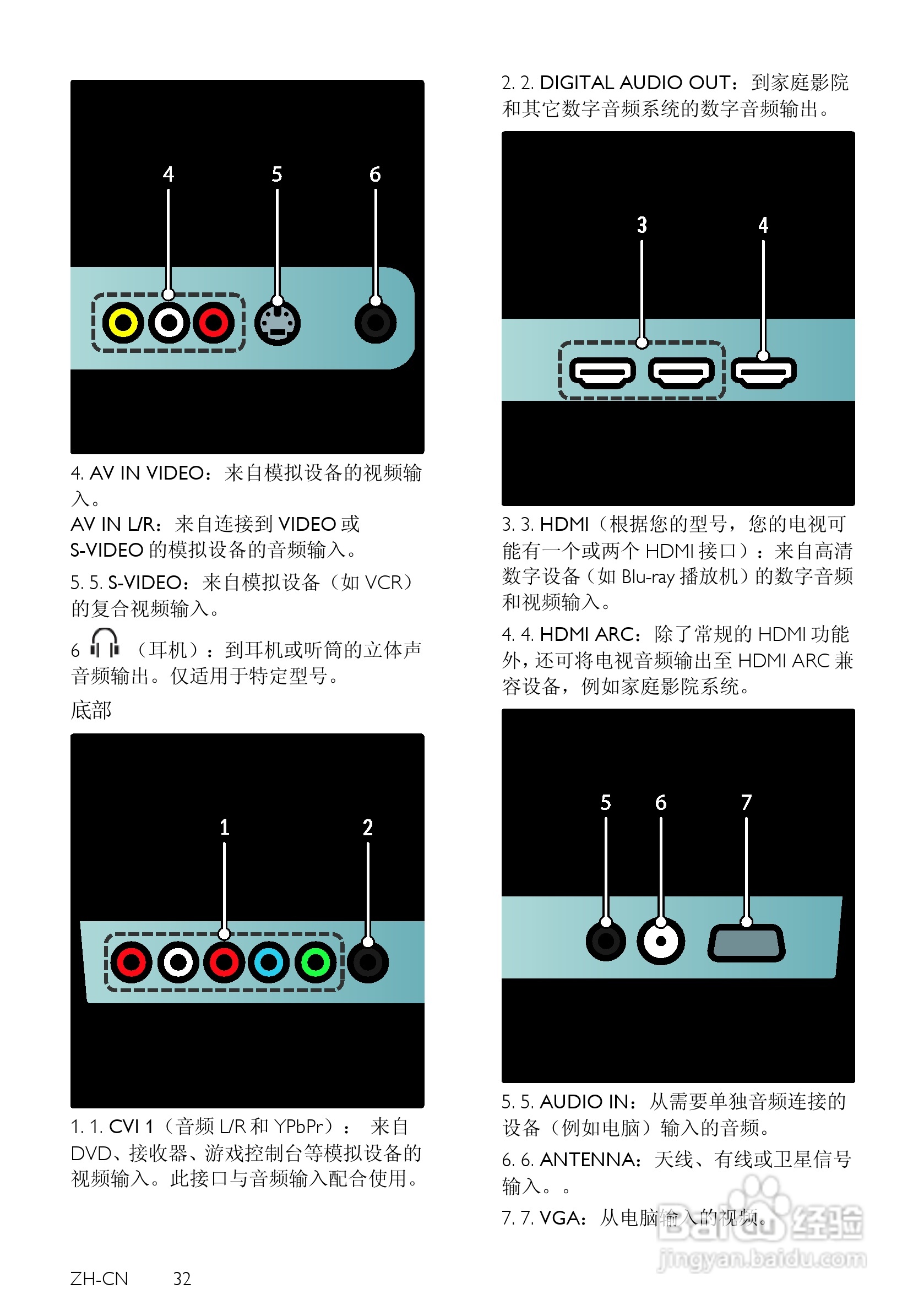 PHILIPS ZH-CN电视机用户手册:[4]