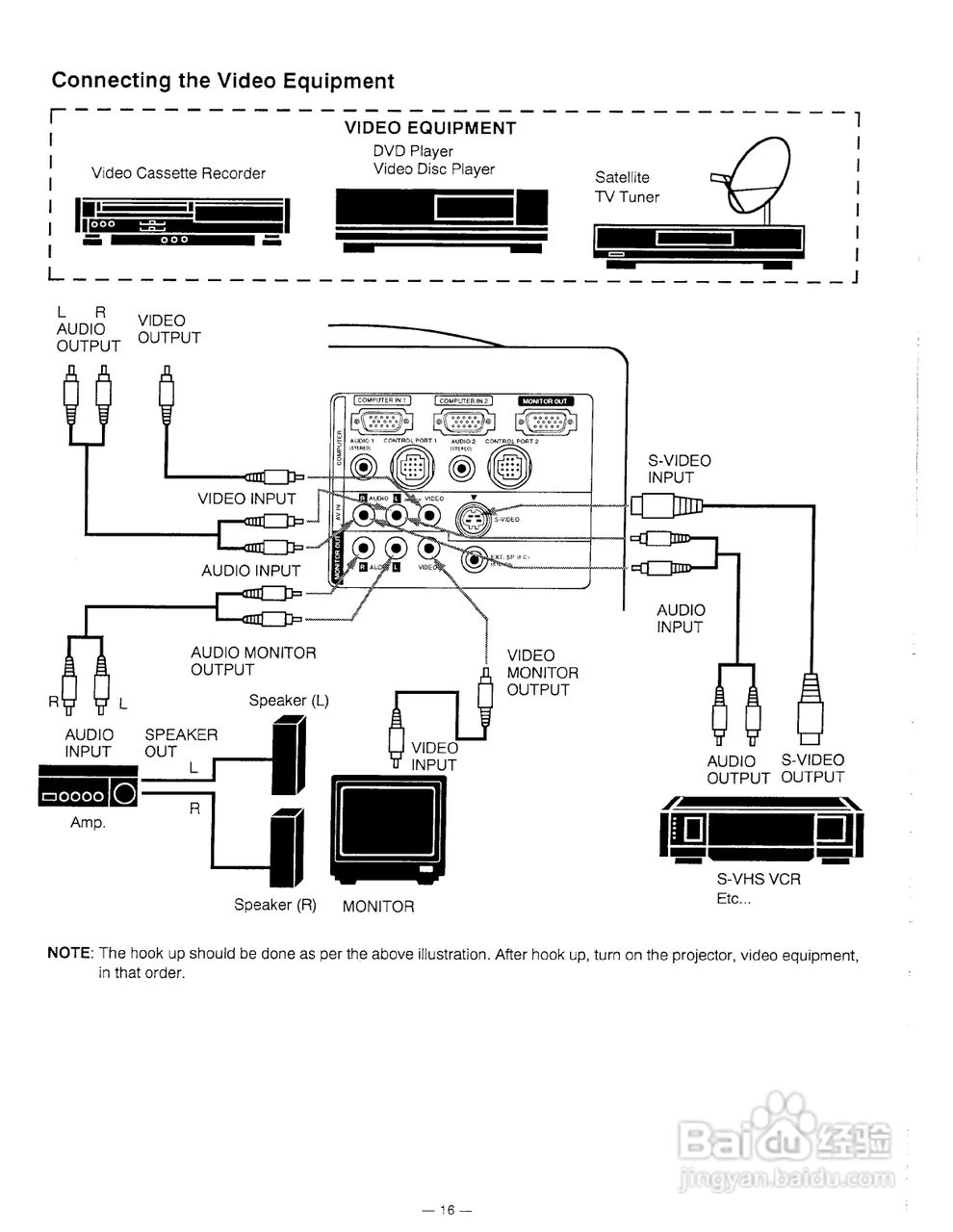 三洋 PLC-5600N投影机说明书:[2]