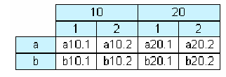 fastreport初级使用教程之交叉报表